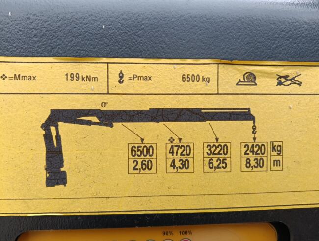 MAN TGS 35.360 8x2 - Fassi 23TM Kraan, Machine transporter, Oprijwagen, afsleepwagen 6.2T. lier TT 4849