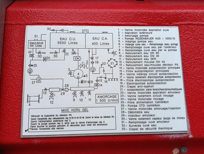 Mercedes-Benz Unimog U 5000 4x4 - (type 437.4) 3.900 ltr - Hydraulische Lier, Winch -Feuerwehr Doppelkabine,Uberrollkafig TT 4950